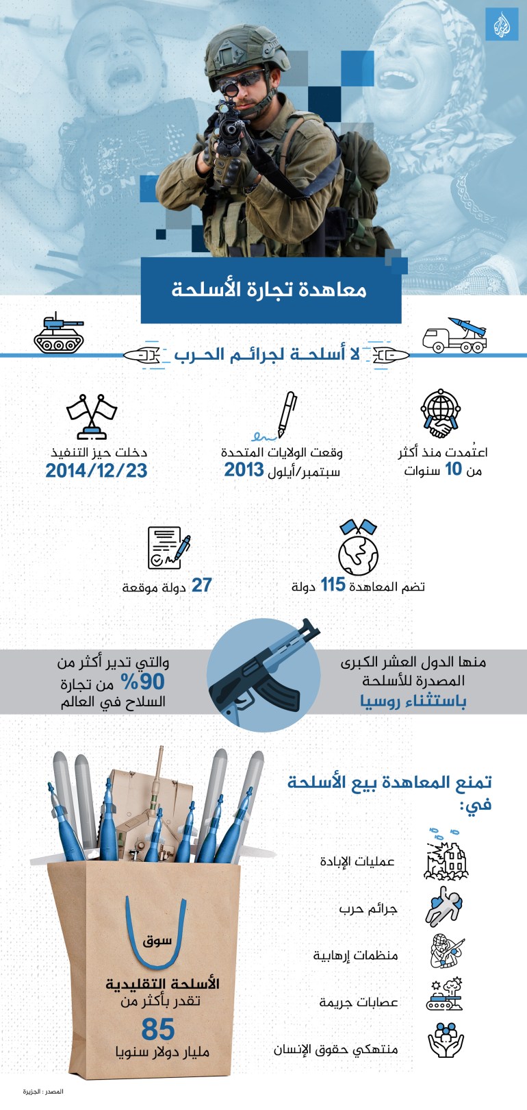 انفوغراف معاهدة تجارة الأسلحة