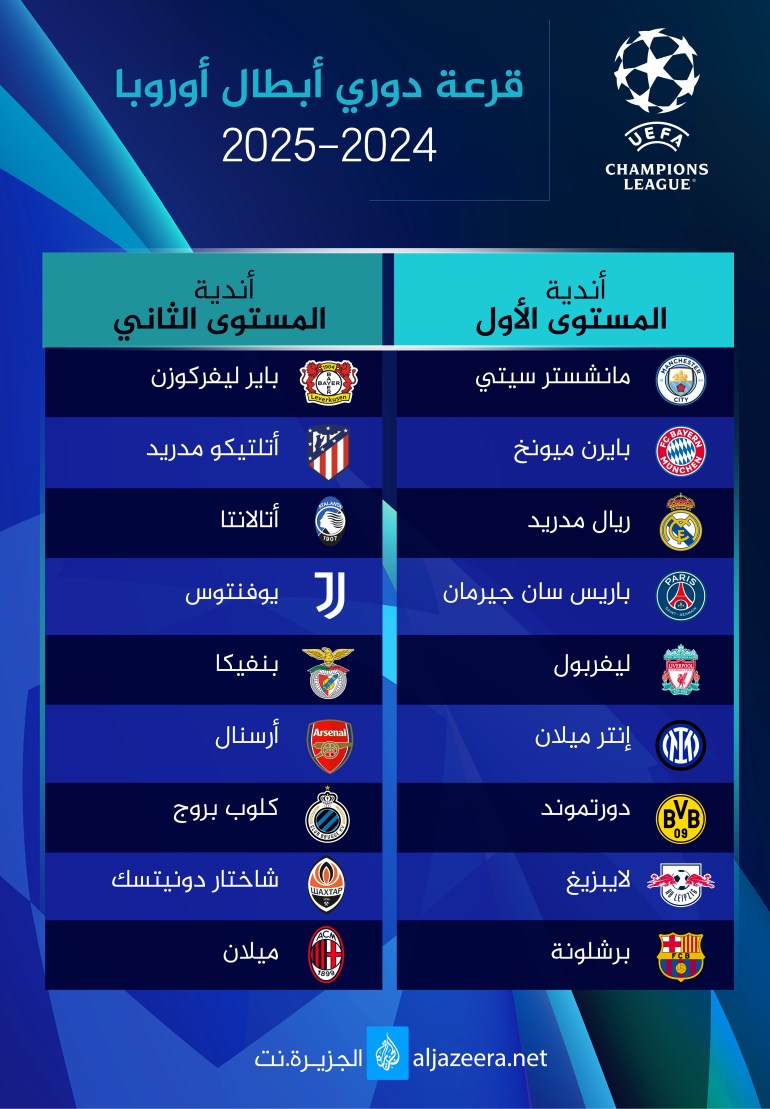 قرعة دوري أبطال أوروبا ٢٠٢٤-٢٠٢٥