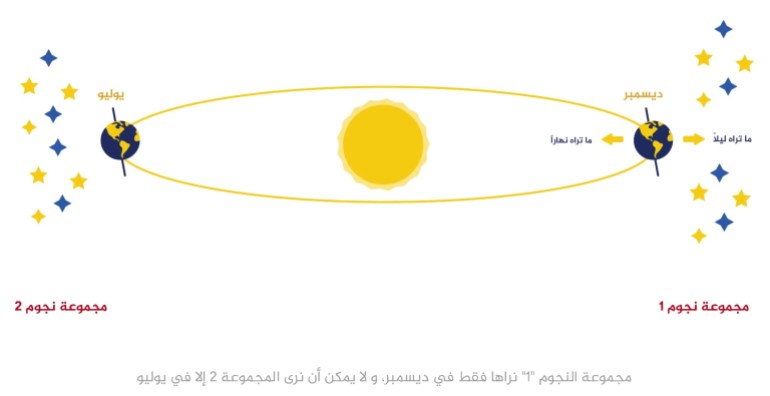 1725847394 580 5 حقائق يمكنك اختبارها بنفسك تثبت كروية الأرض كروية الأرض كروية الأرض