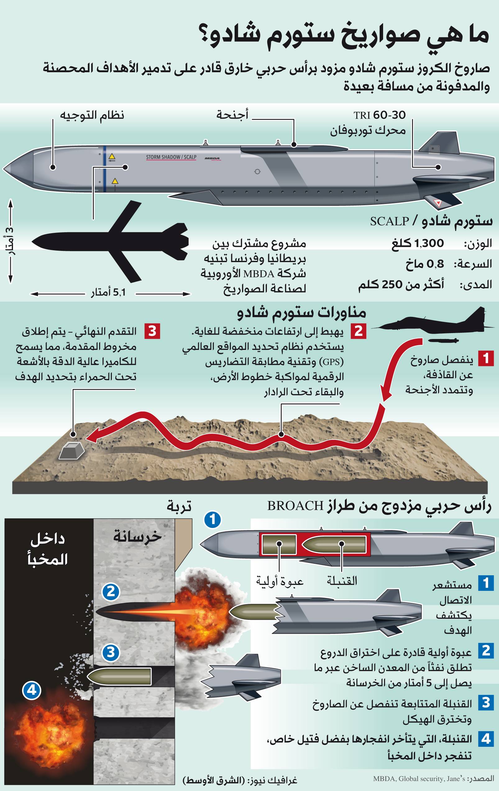 1726325379 466 بايدن وستارمر يؤكدان التزامهما بدعم أوكرانيا ويؤجلان قرار تزويد كييف دعم أوكرانيا دعم أوكرانيا