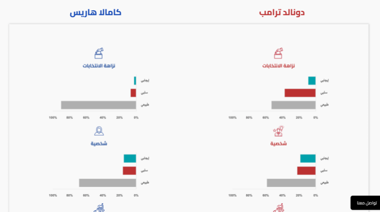 تحليل المشاعر