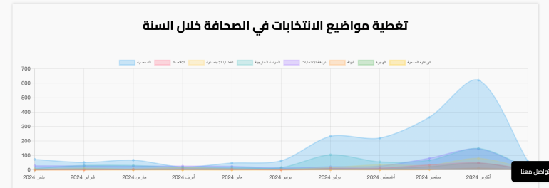 خريطة الخط الزمني