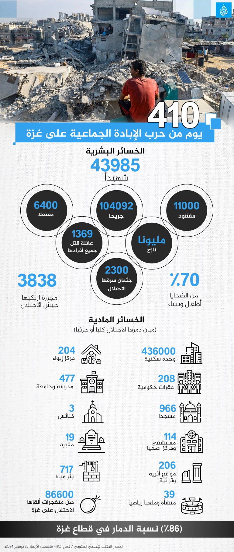 حرب الإبادة الإسرائيلية على غزة