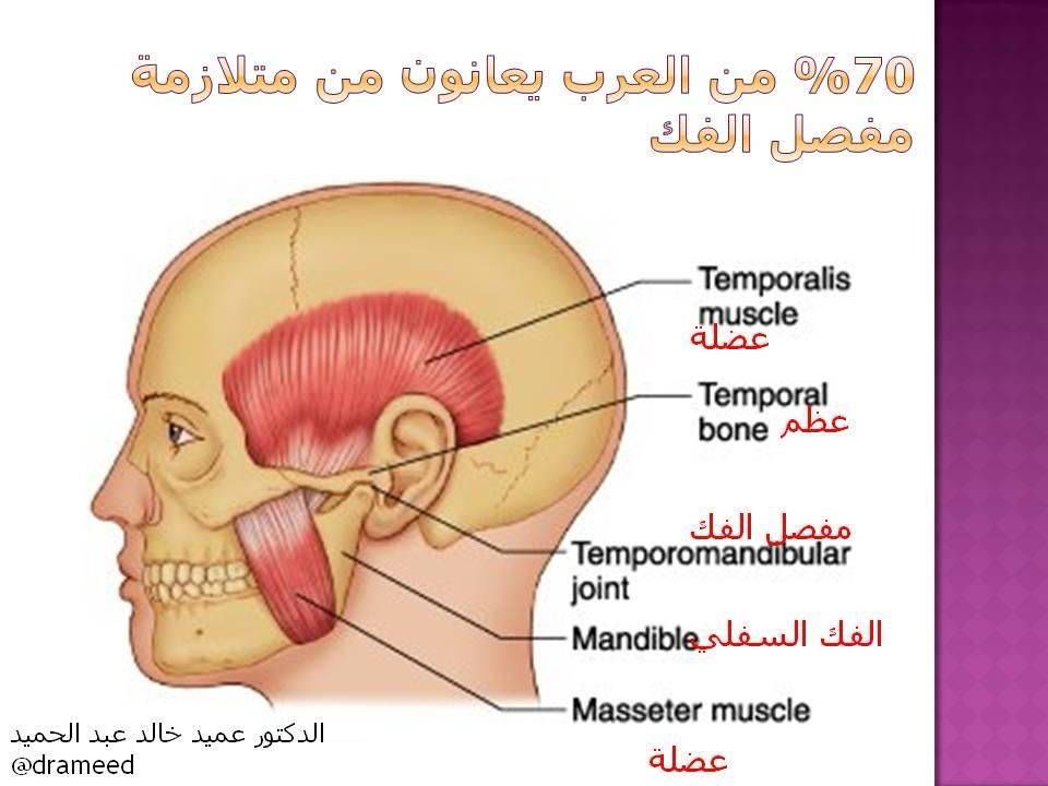 1732690948 614 اضطراب مفصل الفك الأعراض والعلاج وتأثير الذكاء الاصطناعي اضطراب مفصل الفك اضطراب مفصل الفك