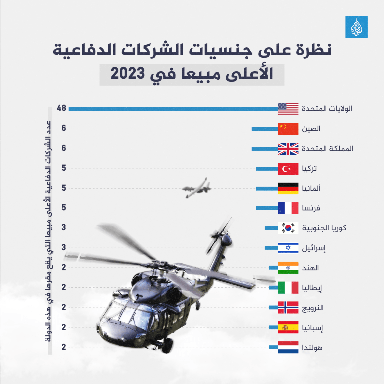 اكتشف إمبراطورية لوكهيد مارتن ودورها في الحروب العالمية إمبراطورية لوكهيد مارتن إمبراطورية لوكهيد مارتن