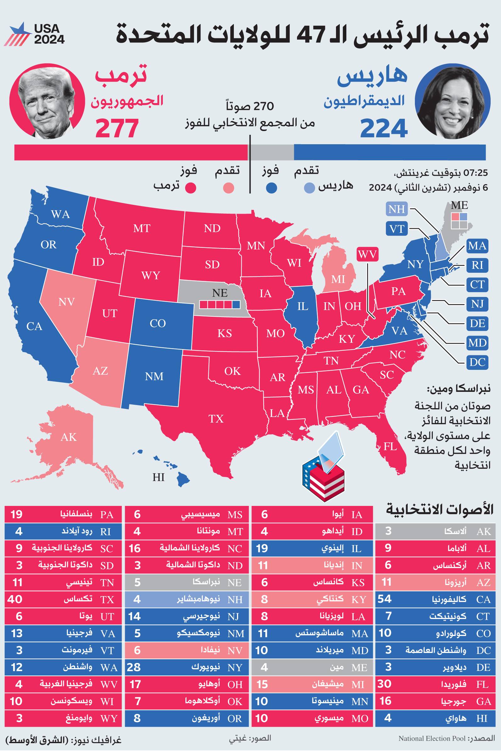 فوز ترمب ماذا يعني للعالم من الشرق الأوسط إلى أوكرانيا ما يعني فوز ترمب للعالم ما يعني فوز ترمب للعالم